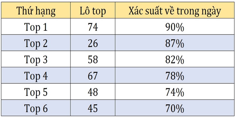 lo-top-mien-bac-1